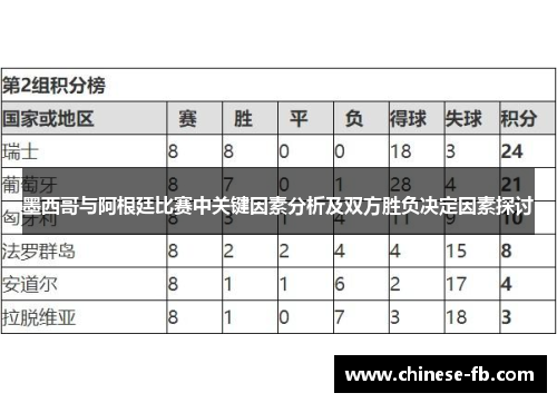 墨西哥与阿根廷比赛中关键因素分析及双方胜负决定因素探讨