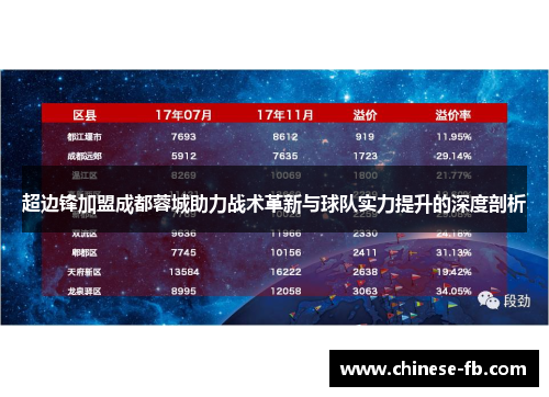 超边锋加盟成都蓉城助力战术革新与球队实力提升的深度剖析 超边锋加盟成都蓉城助力战术革新与球队实力提升的深度剖析