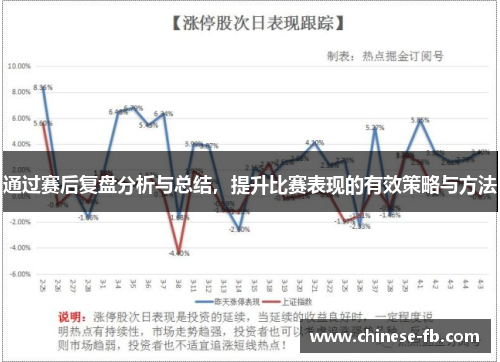通过赛后复盘分析与总结，提升比赛表现的有效策略与方法