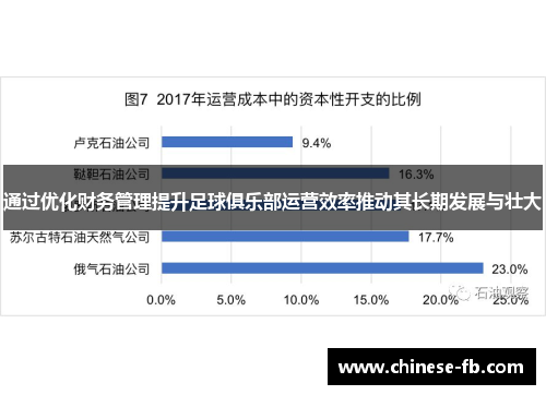 通过优化财务管理提升足球俱乐部运营效率推动其长期发展与壮大
