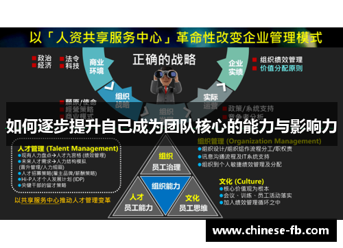 如何逐步提升自己成为团队核心的能力与影响力 如何逐步提升自己成为团队核心的能力与影响力
