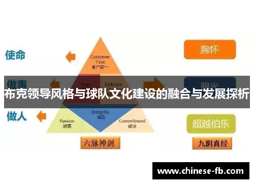 布克领导风格与球队文化建设的融合与发展探析