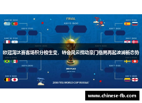 欧冠淘汰赛客场积分榜生变，转会风云搅动豪门格局再起波澜新态势