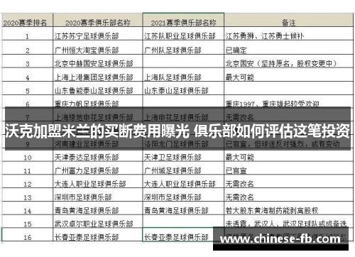 沃克加盟米兰的买断费用曝光 俱乐部如何评估这笔投资