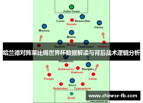 哈兰德对阵莱比锡世界杯数据解读与背后战术逻辑分析