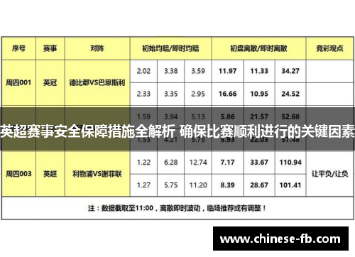 英超赛事安全保障措施全解析 确保比赛顺利进行的关键因素