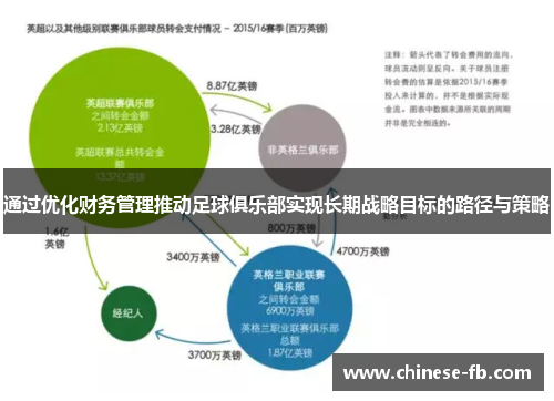 通过优化财务管理推动足球俱乐部实现长期战略目标的路径与策略