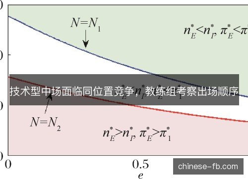 技术型中场面临同位置竞争，教练组考察出场顺序